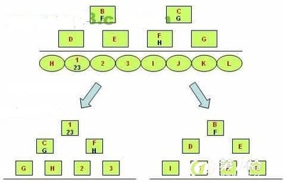 通化松原白山通化遼源四平大連區(qū)塊鏈資金盤(pán)*軟件開(kāi)發(fā)定制開(kāi)發(fā)