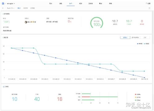 敏捷開發與傳統開發差異 csdn