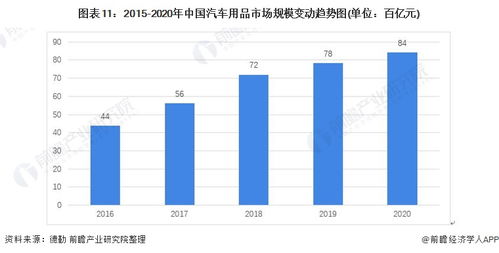 預(yù)見2021 中國汽車后市場全景圖譜 附市場規(guī)模 競爭格局和發(fā)展趨勢等