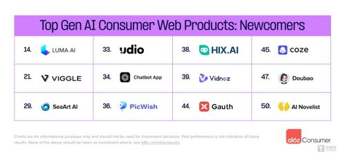 ai 應(yīng)用開發(fā)者,大廠 急招