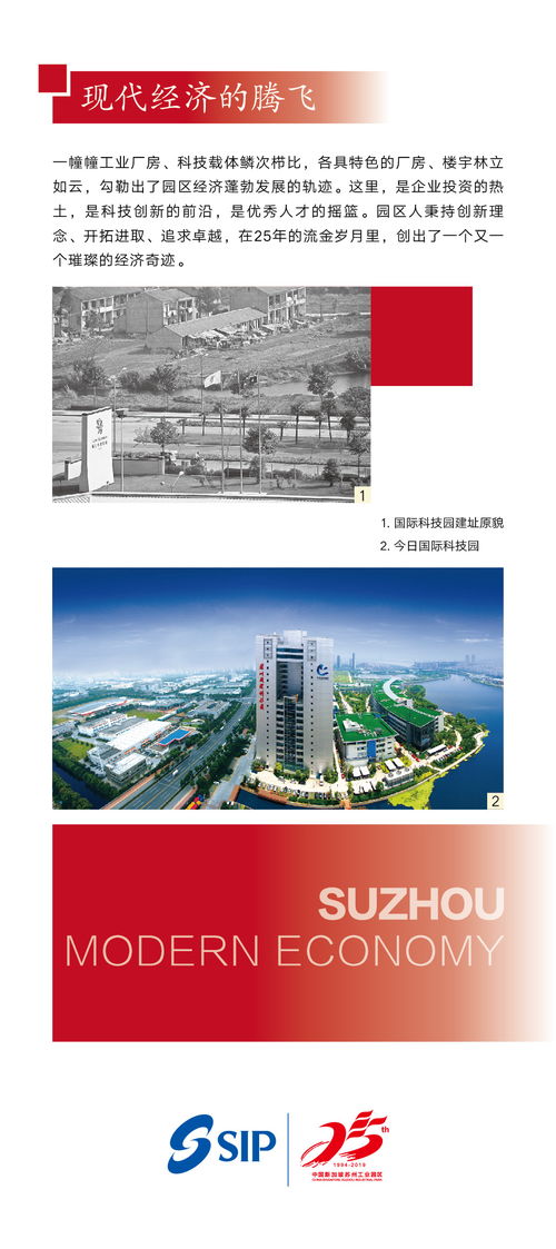 檔說(shuō)園區(qū) 印象家園 蘇州工業(yè)園區(qū)開(kāi)發(fā)建設(shè)圖片展