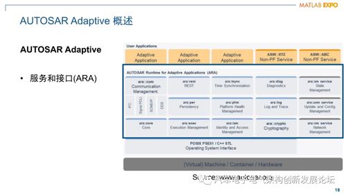 軟件定義汽車(chē)時(shí)代的行業(yè)挑戰(zhàn) simulink開(kāi)發(fā)面向服務(wù)的架構(gòu) soa