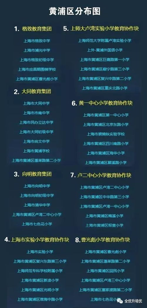 上海172個學(xué)區(qū)和教育集團分布圖一覽 你家門口有哪些好學(xué)校呢